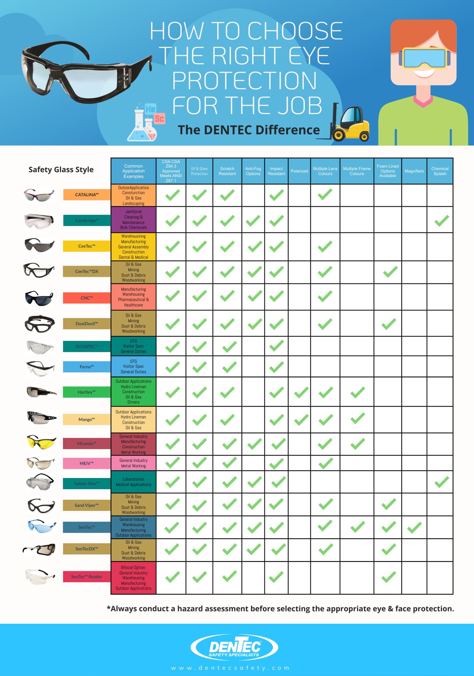 How to Choose the Right Eye Protection for the Job - Dentec Safety ...