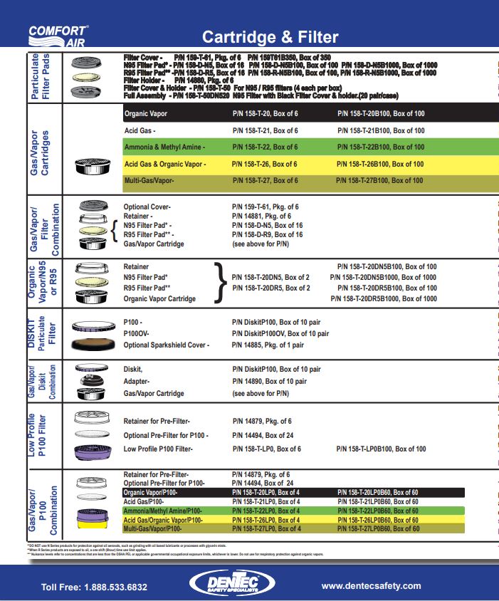 respiratory protection