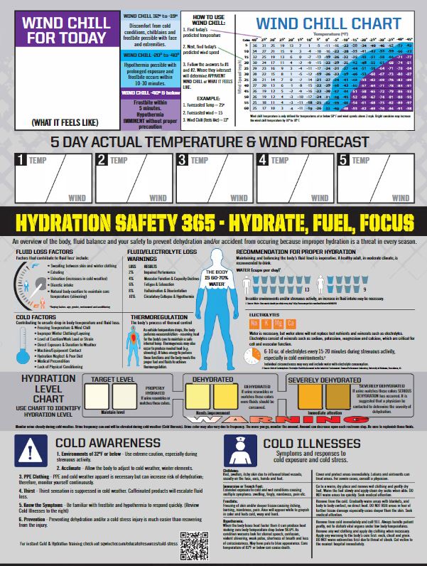 Heat stress