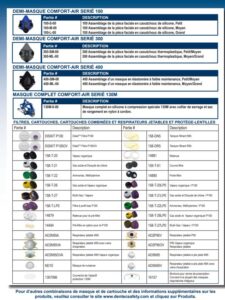 FRENCH Respirator Selection Guide